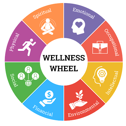 Course Detail (Personal Care and Wellness Services)